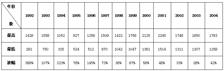 證券市場中小投資者利益保護研究