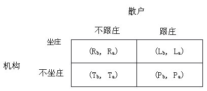 證券市場中小投資者利益保護研究