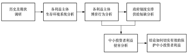 證券市場中小投資者利益保護研究