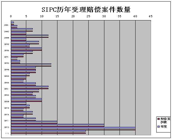 中國證券投資者保護基金運作模式研究