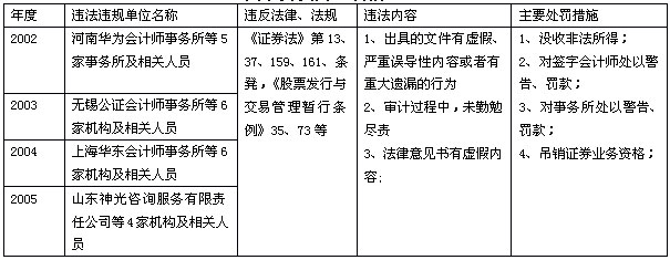 中國證券投資者保護基金運作模式研究