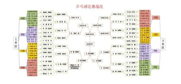 投?；鸸九c中國期貨監控聯合舉辦的員工乒乓球比賽圓滿落幕