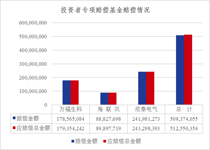 構建多層次賠付體系 打好投資者“算盤子”——“新時代 新要求 新舉措 投保基金在行動”投保宣傳周系列報道(三)