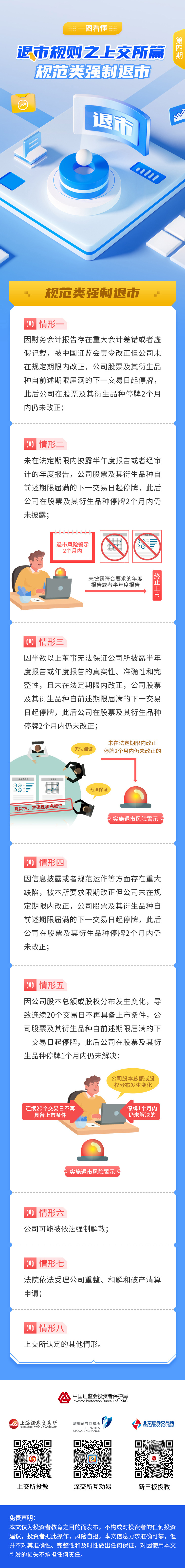 【轉(zhuǎn)載】《一圖看懂退市規(guī)制》上交所篇4（規(guī)范類強(qiáng)制退市）